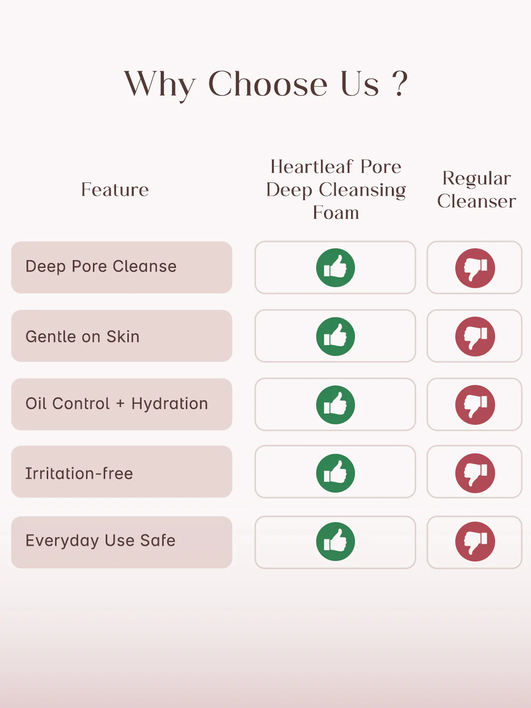 SEOULSKIN  Heartleaf Pore Deep Cleansing Foam(heartleaf + BHA) - Image 6