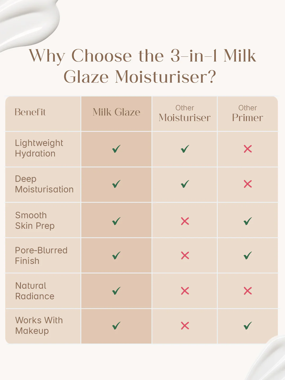 Seoulskin 3-in-1 Milk Glaze Moisturiser 60g - Image 5
