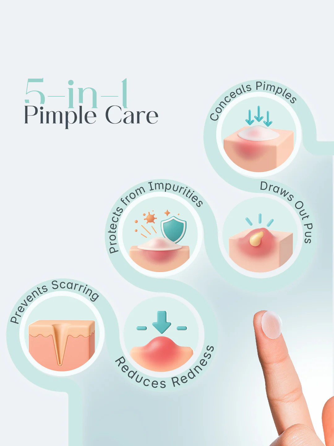 Seoulskin Acne  Pimple Patch - 12  dot - Image 3