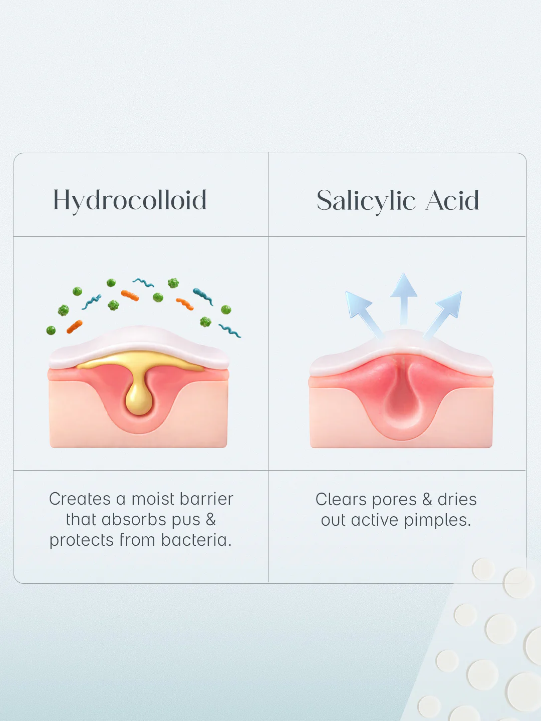Seoulskin Acne  Pimple Patch - 12  dot - Image 4