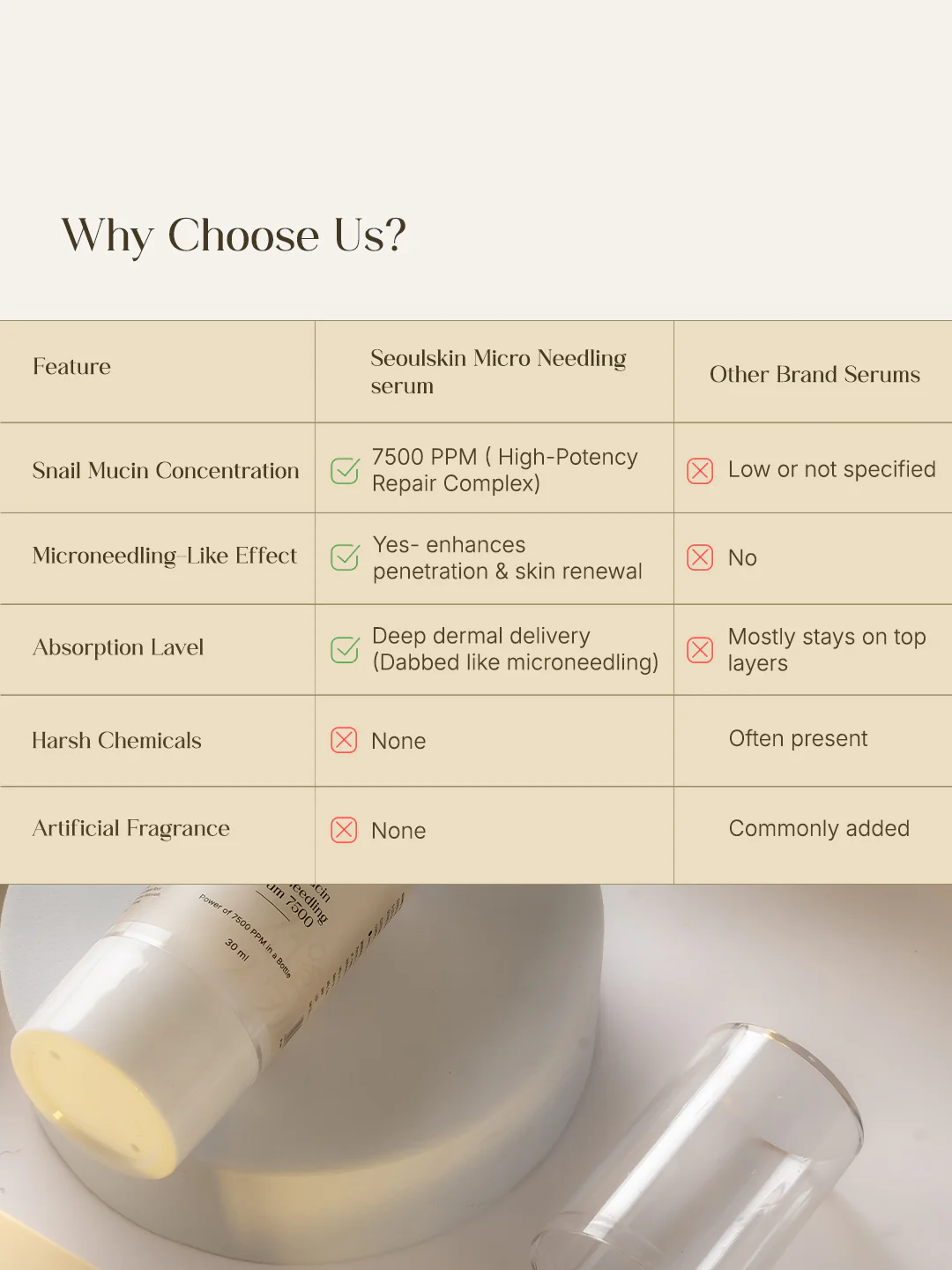 Seoulskin Snail mucin Micro needling serum 7500- 30ml - Image 7