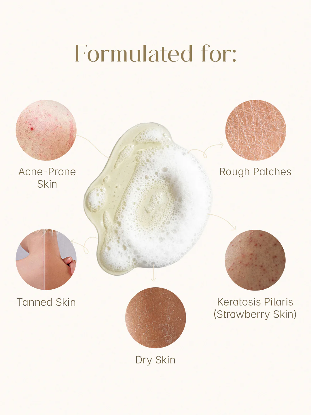 Seoulskin Exfoliating Shower Oil 300ml - Image 5