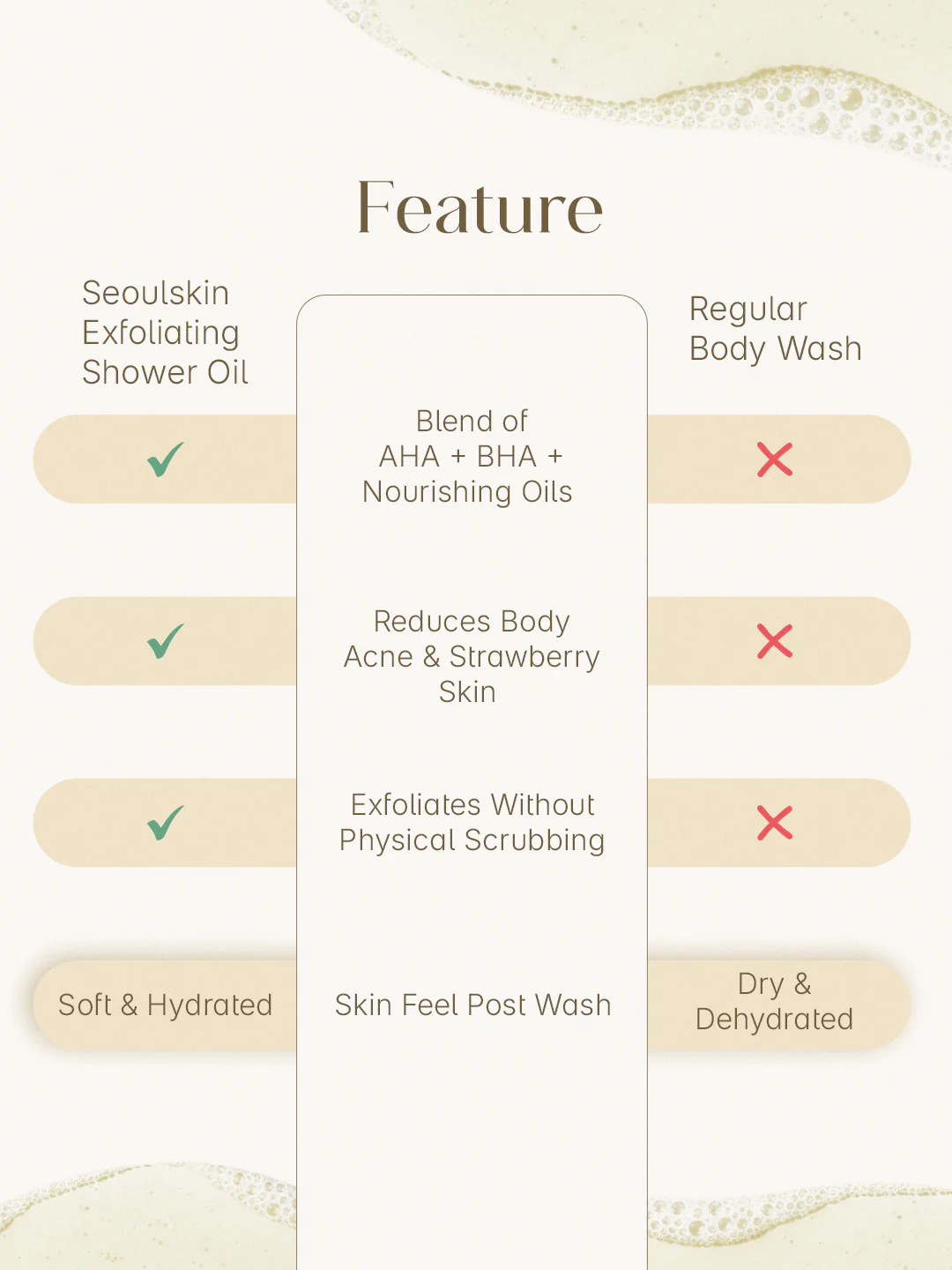 Seoulskin Exfoliating Shower Oil 300ml - Image 7