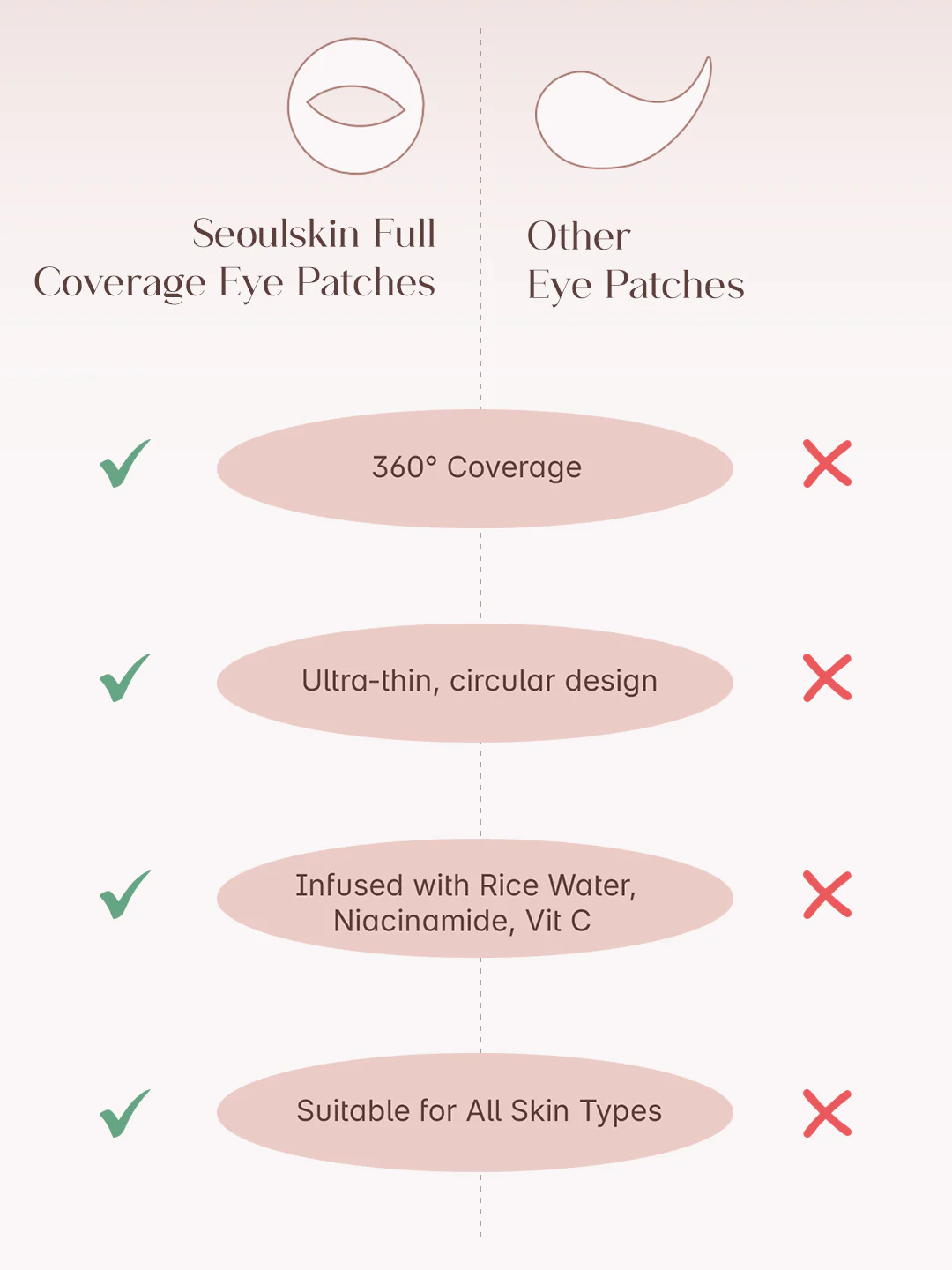 Seoulskin Full Coverage Eye Patches - Image 7