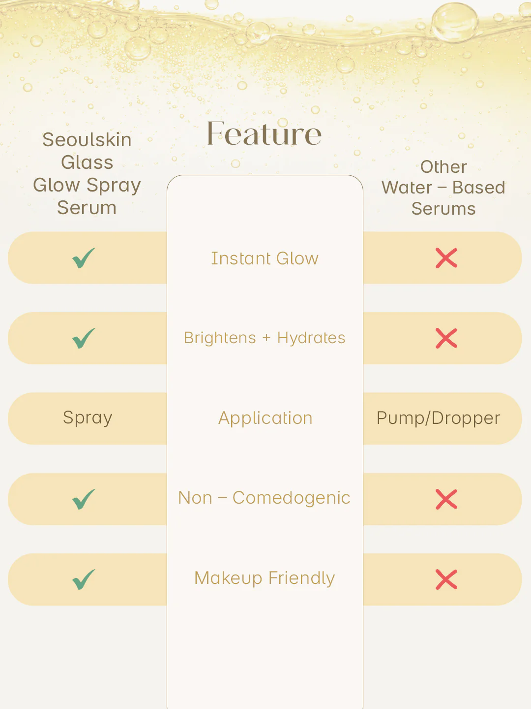 Seoulskin Glass Glow Spray Serum 50ml - Image 8