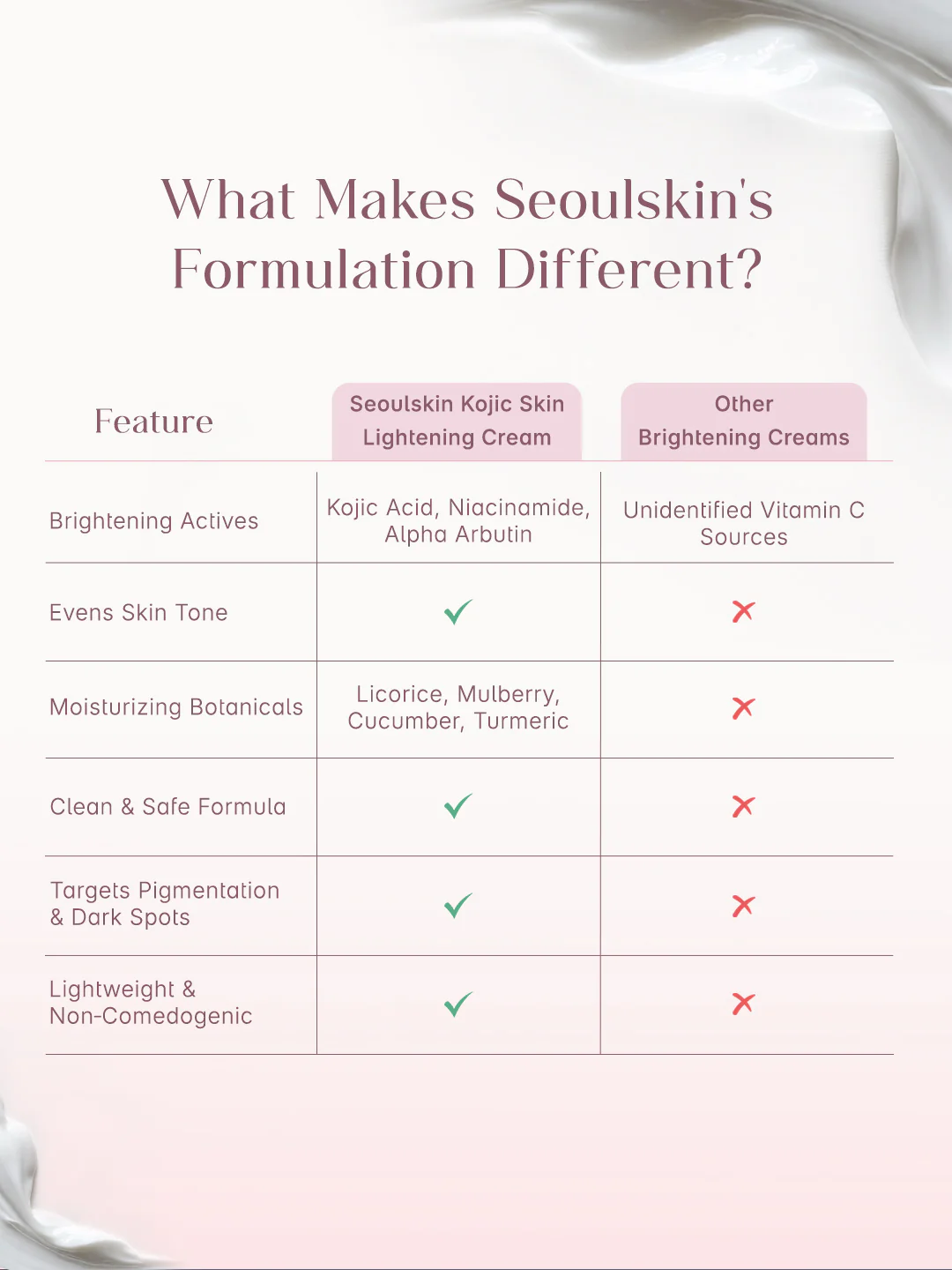 Seoulskin Kojic Acid Skin Lightening Cream pack of 2 - Image 7