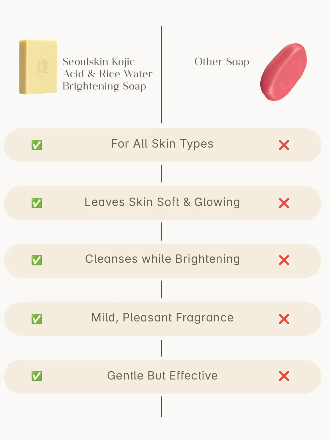 Seoulskin Kojic Rice Water Brightening Soap | pack of 3 - Image 5