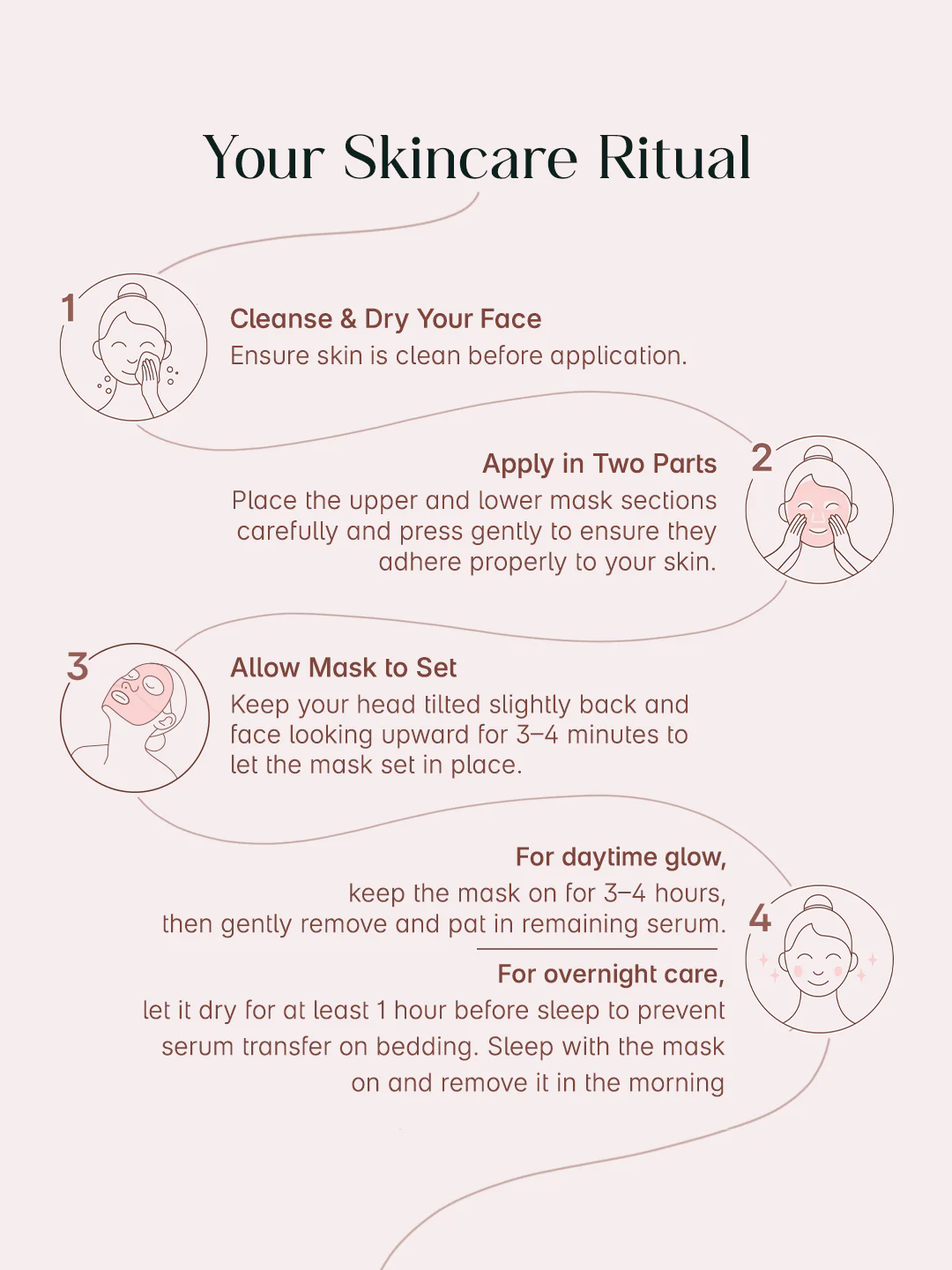 SEOULSKIN Niacinamide Glass Skin Overnight Mask Pack - Image 8