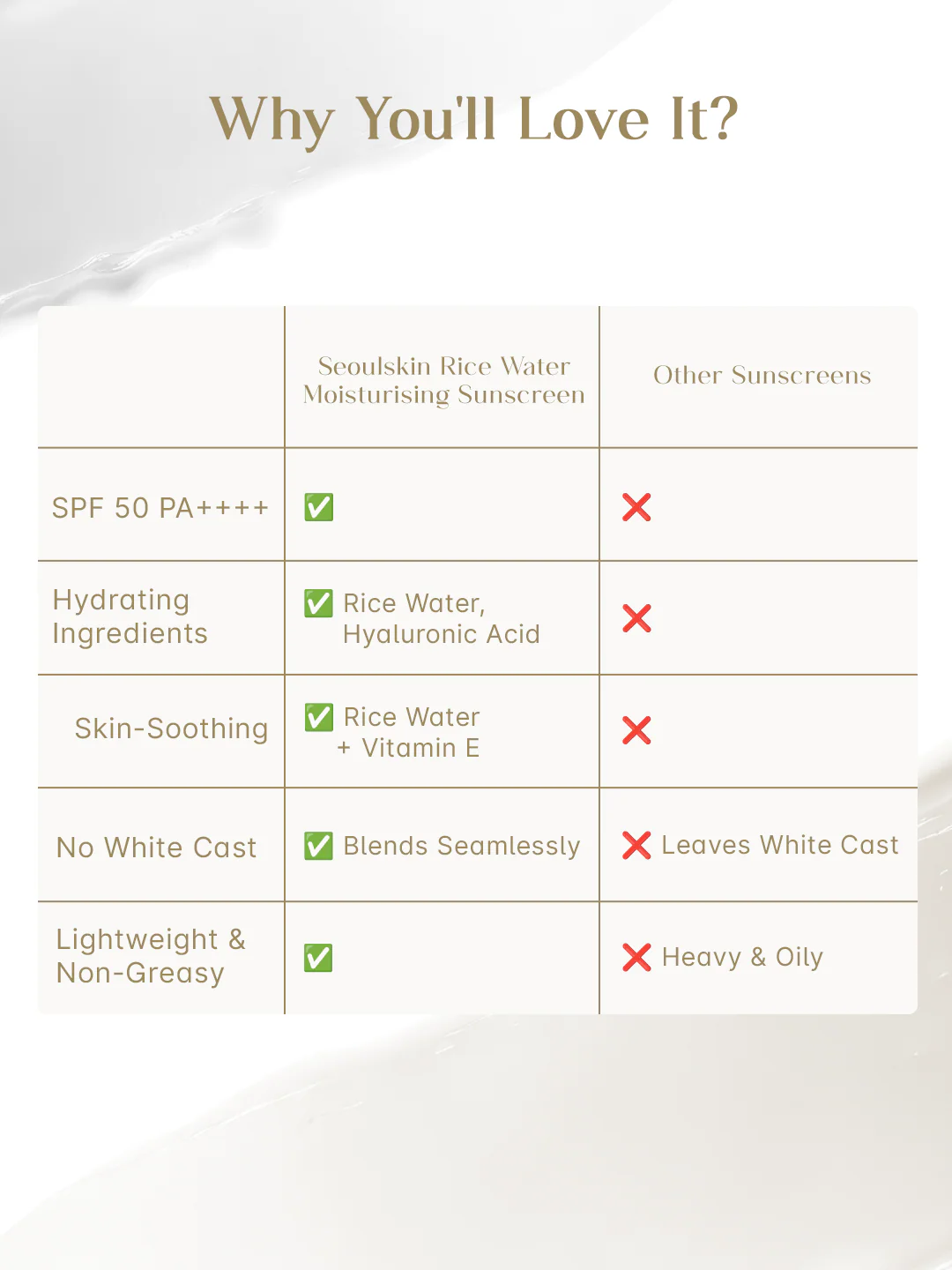 Seoulskin Rice Water Moisturizing Sunscreen 50g - Image 6