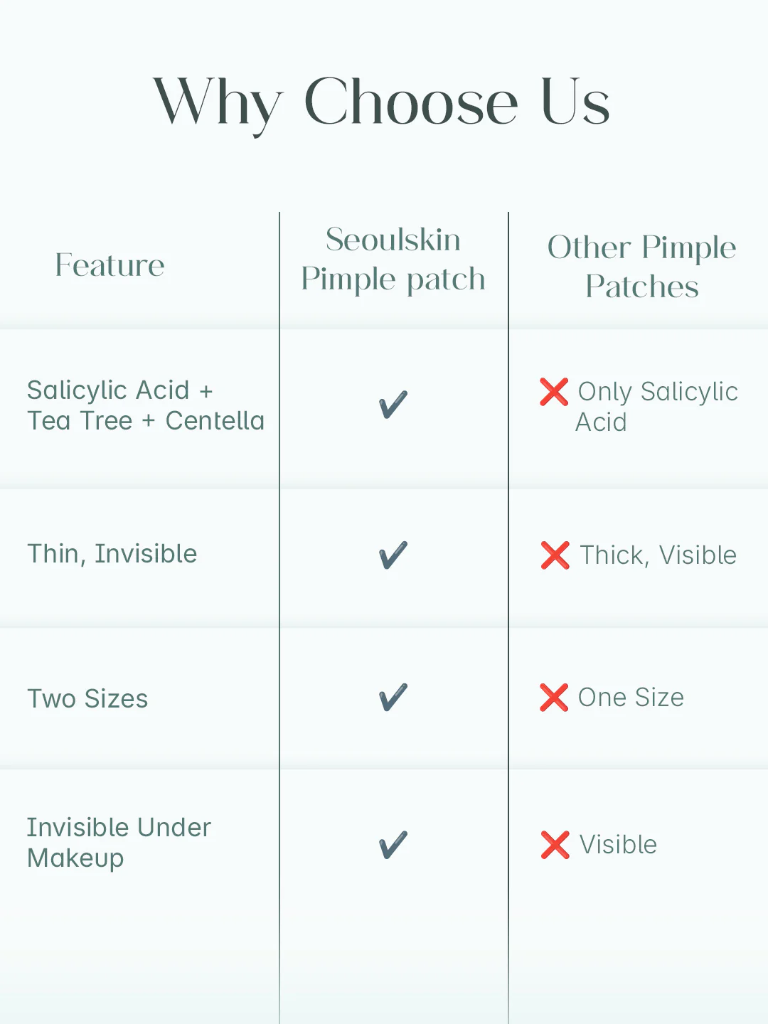 SeoulSkin Salicylic Acid Pimple Patches (36 Patches) | Pack of 2 - Image 7