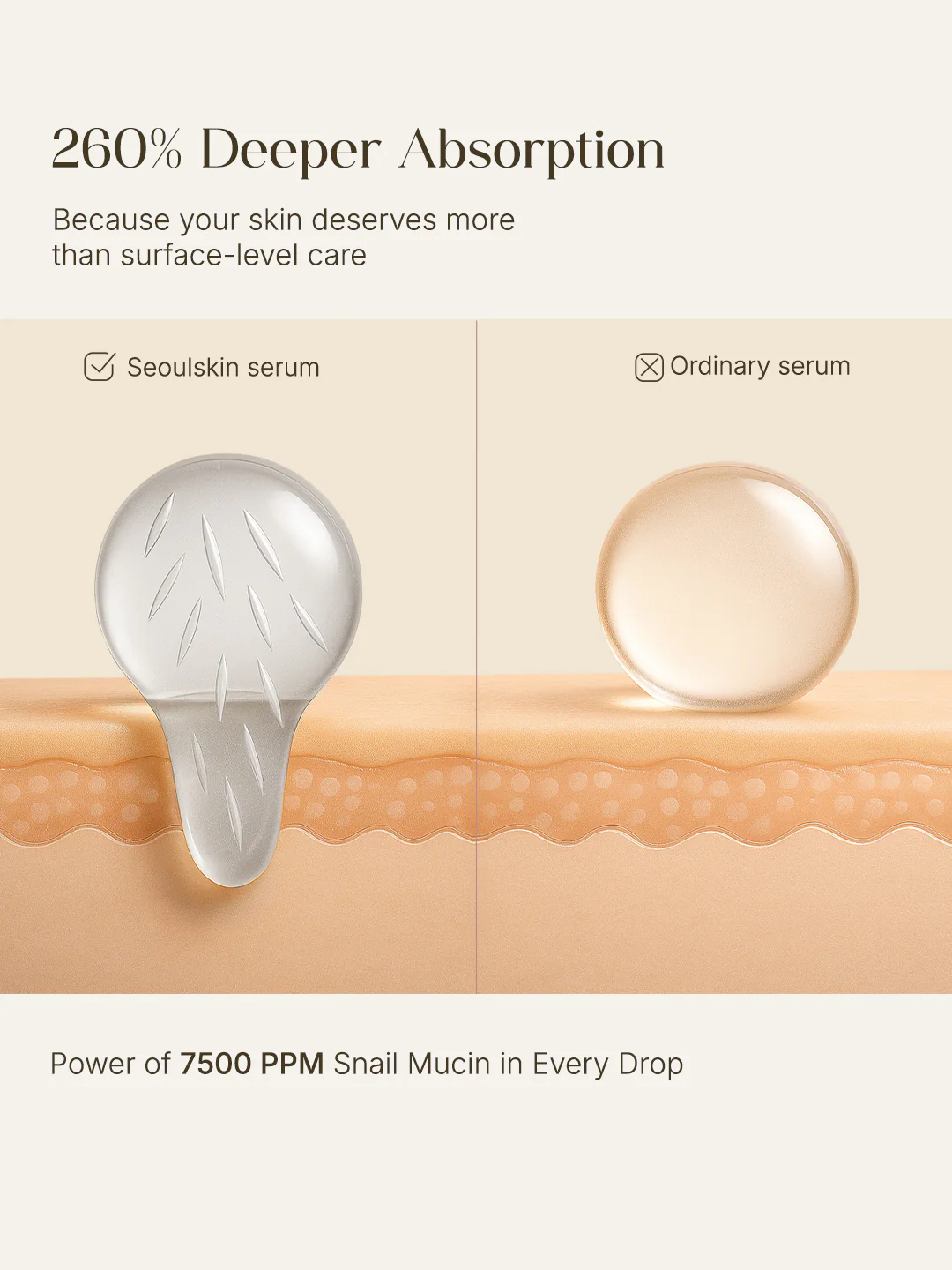 Seoulskin Snail mucin Micro needling serum 7500- 30ml - Image 3